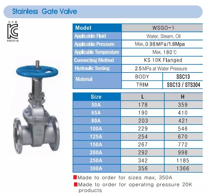 catalog van cổng inox hàn quốc