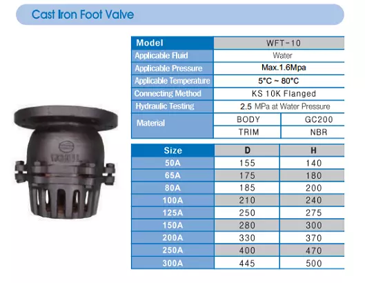 catalogue_ro_bom_han_quoc catalogue rọ bơm gang hàn quốc