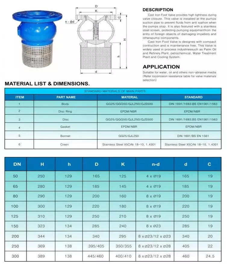 catlog_ro_bom catlog rọ bơm lưới inox