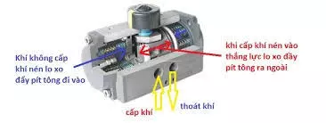 cau_tao_bo_dieu_khien_haitima-11 Cấu tạo bên trong của van bướm inox điều khiển bằng khí nén