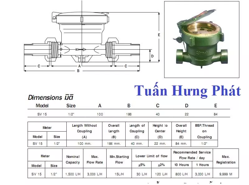 cau_tao_dong_ho_do_nuoc_sanwa Cấu tạo đồng hồ đo nước sanwa