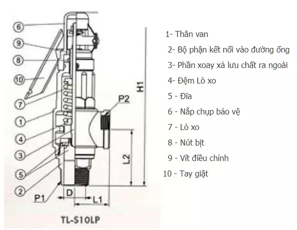 cau_tao_van_an_toan-7 cau_tao_van_an_toan