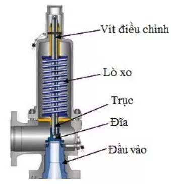 cau_tao_van_an_toan_lap_bich-7 cau_tao_van_an_toan_lap_bich