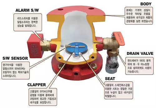 cau_tao_van_bao_dong_han_quoc cau_tao_van_bao_dong_han_quoc