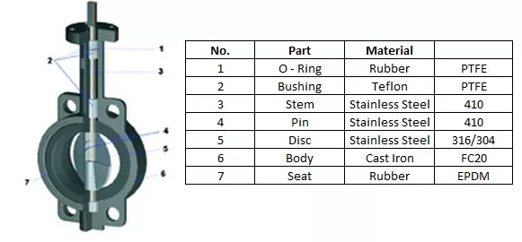 cấu tạo van bướm inox