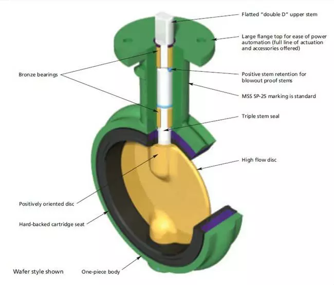 cau_tao_van_buom_arv-4 cáu tạo van bướm