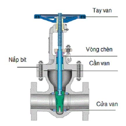 cau_tao_van_cong_dong0