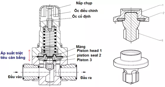 cau_tao_van_giam_ap-6 cau_tao_van_giam_ap