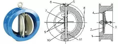 cau_tao_van_mot_chieu_canh_buom
