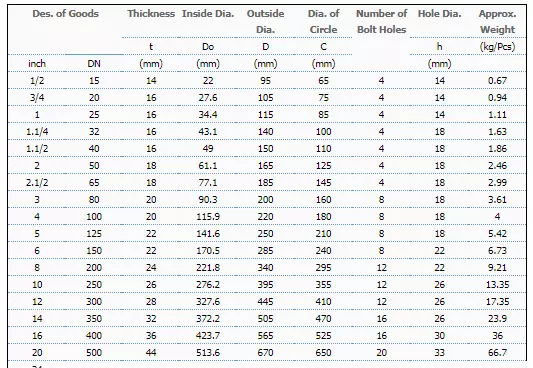 mat_bich_bs_pn16-2 Mặt bích thép bs pn16