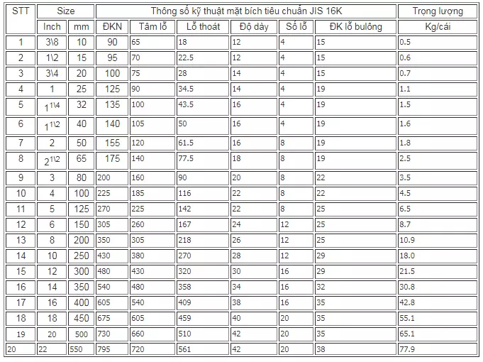 mat_bich_jis_16k-1 mặt bích inox tiêu chuẩn jis 16k