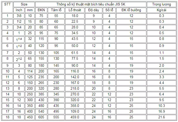 mat_bich_jis_5k-1 Mặt bích inox tiêu chuẩn jis
