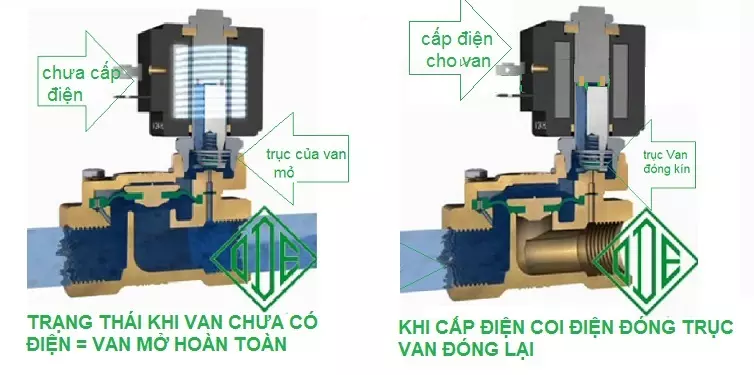 mo_phong_van_dien_tu-1 mô phỏng dạng thường mở