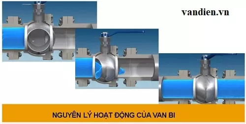 nguyen_ly_hoat_dong_van_bi_tay_gat nguyên lý hoạt động van bi tay gạt