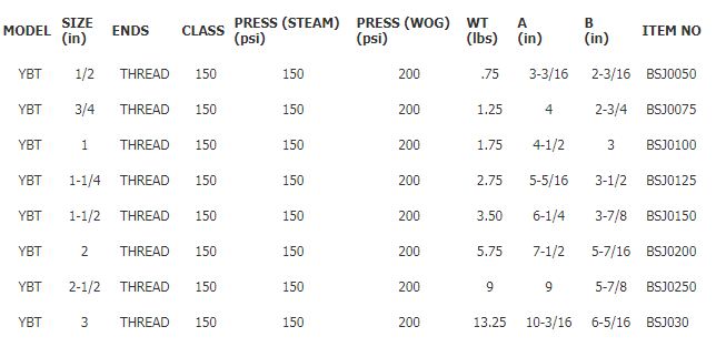 thong_so_ky_thuat_loc_y_dong thong_so_ky_thuat_loc_y_dong
