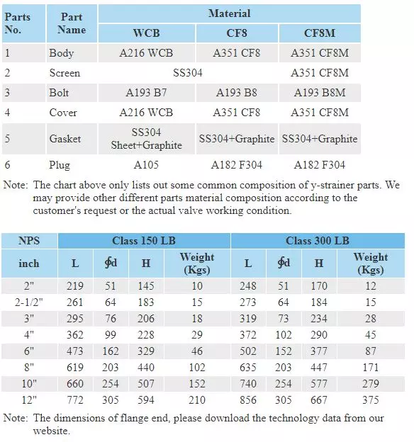 thong_so_ky_thuat_loc_y_inox thong_so_ky_thuat_loc_y_inox