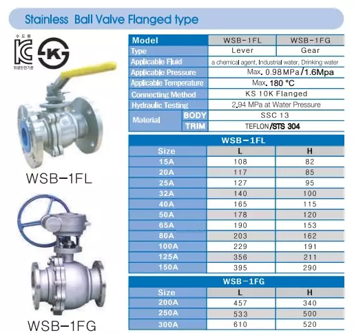 van_bi_bich_inox_han_quoc catalog van bi bích hàn quốc