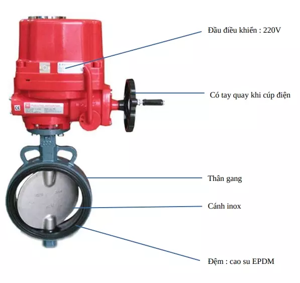 van_buom_motor_dien_tay_quay van bướm motor điện có tay quay