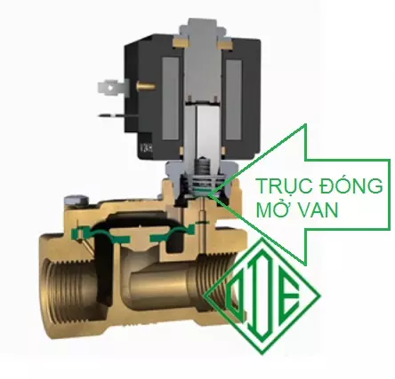thông số kỹ thuật van điện từ nước ODE