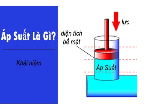 Áp suất là gì? Có những đơn vị đo áp suất nào?
