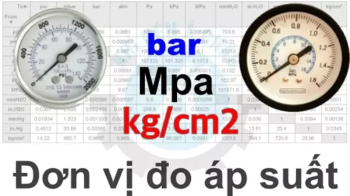 Áp suất khí nén là gì