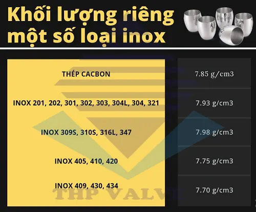Công thức tính khối lượng riêng của inox