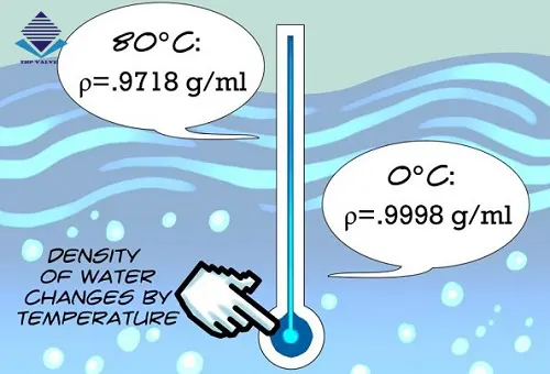 Công thức tính khối lượng riêng của nước