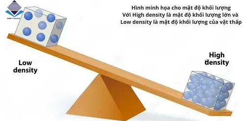 Phương pháp đo khối lượng riêng của nước