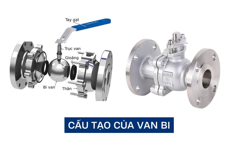 Cấu tạo chung của van bi