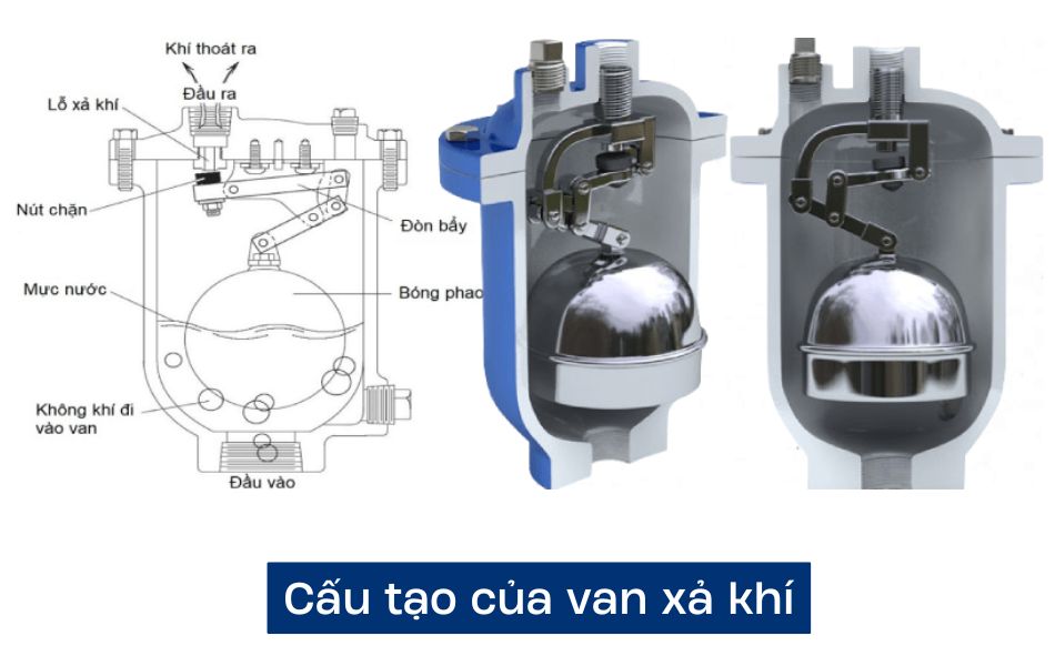 Cấu tạo của van xả khí