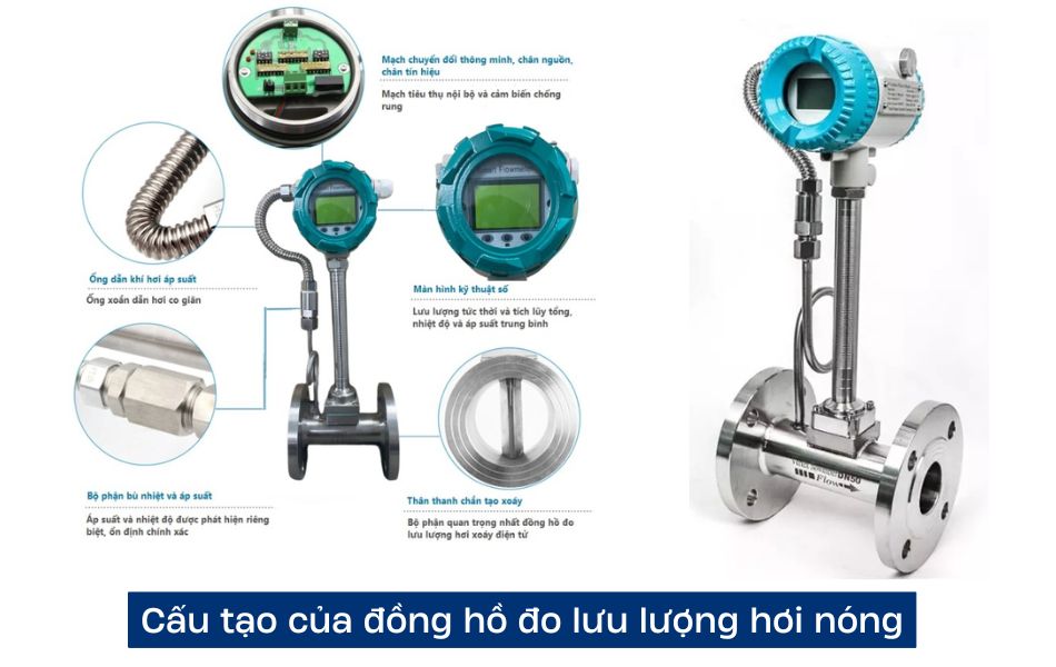 Cấu tạo của đồng hồ đo lưu lượng hơi nóng 