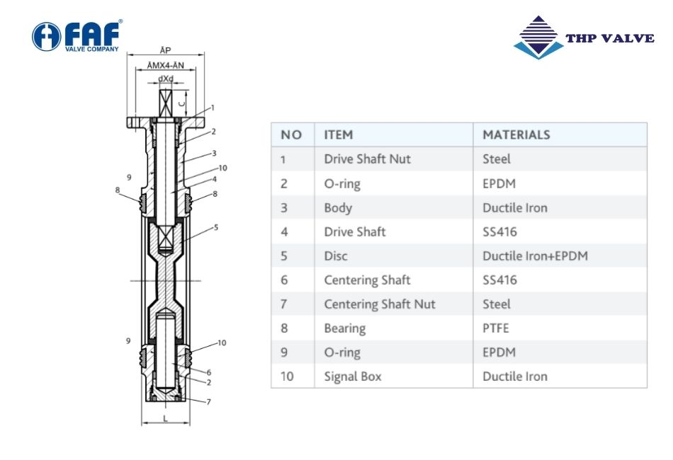 Cấu tạo chi tiết của van bướm tín hiệu điện FAF 3590
