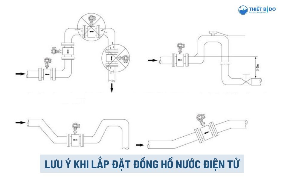 lưu ý khi lắp đặt đồng hồ nước điện tử