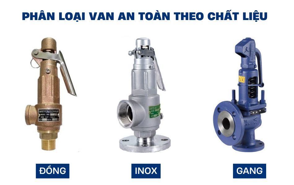 Phân loại van an toàn theo chất liệu