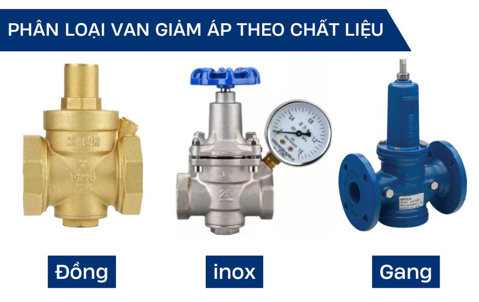 Phân loại theo chất liệu