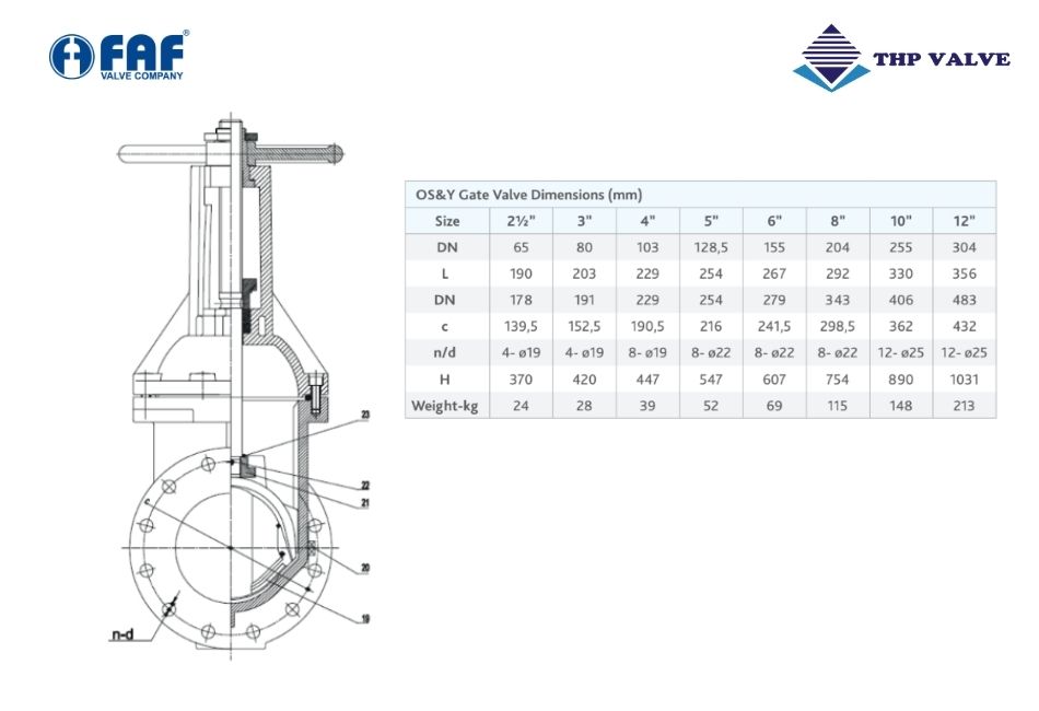 Thông số kỹ thuật chi tiết của van cổng OS&Y FAF 6400
