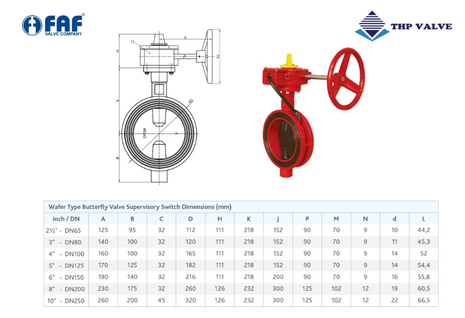 Thông số kỹ thuật van bướm tín hiệu điện FAF 3590 từ DN65 đến DN250