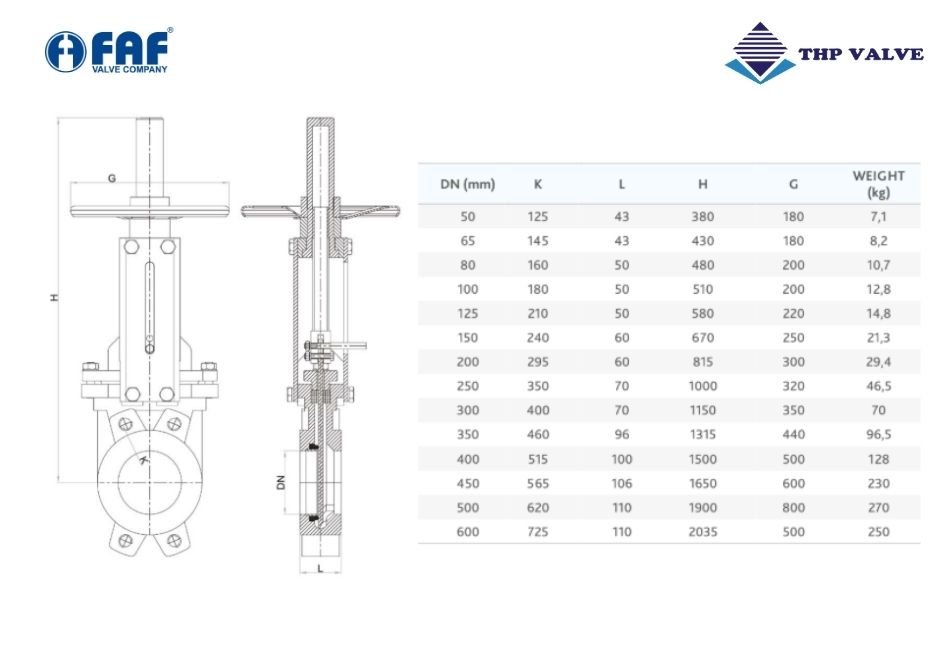 Thông số kỹ thuật của van dao FAF 6500 từ DN50 đến DN600