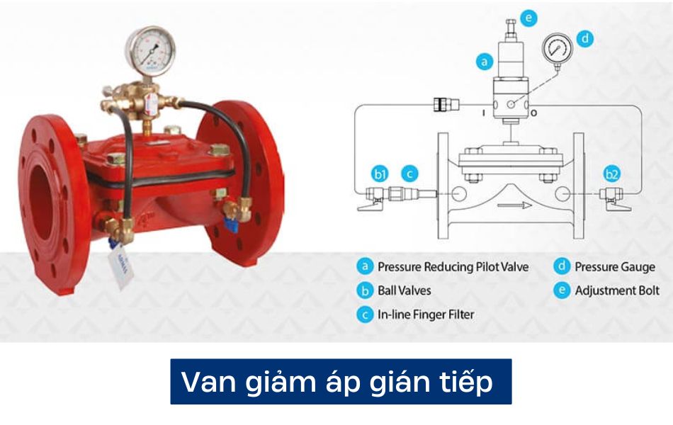 Van giảm áp tác động gián tiếp 