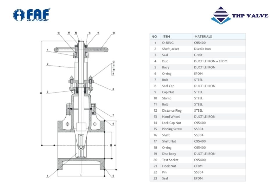 vật liệu cấu tạo van cổng os y faf 6400